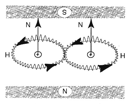 Figure 10: One of the structural problems of quantum chemistry  Graphic to come.