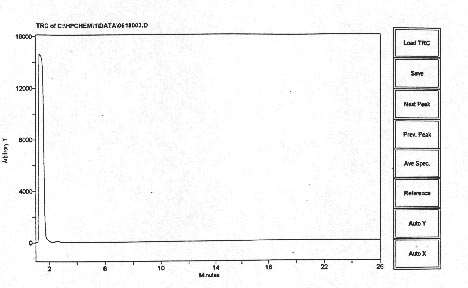 Figure 7. The anomalous IR scan establishing that all MS peaks of Fig.